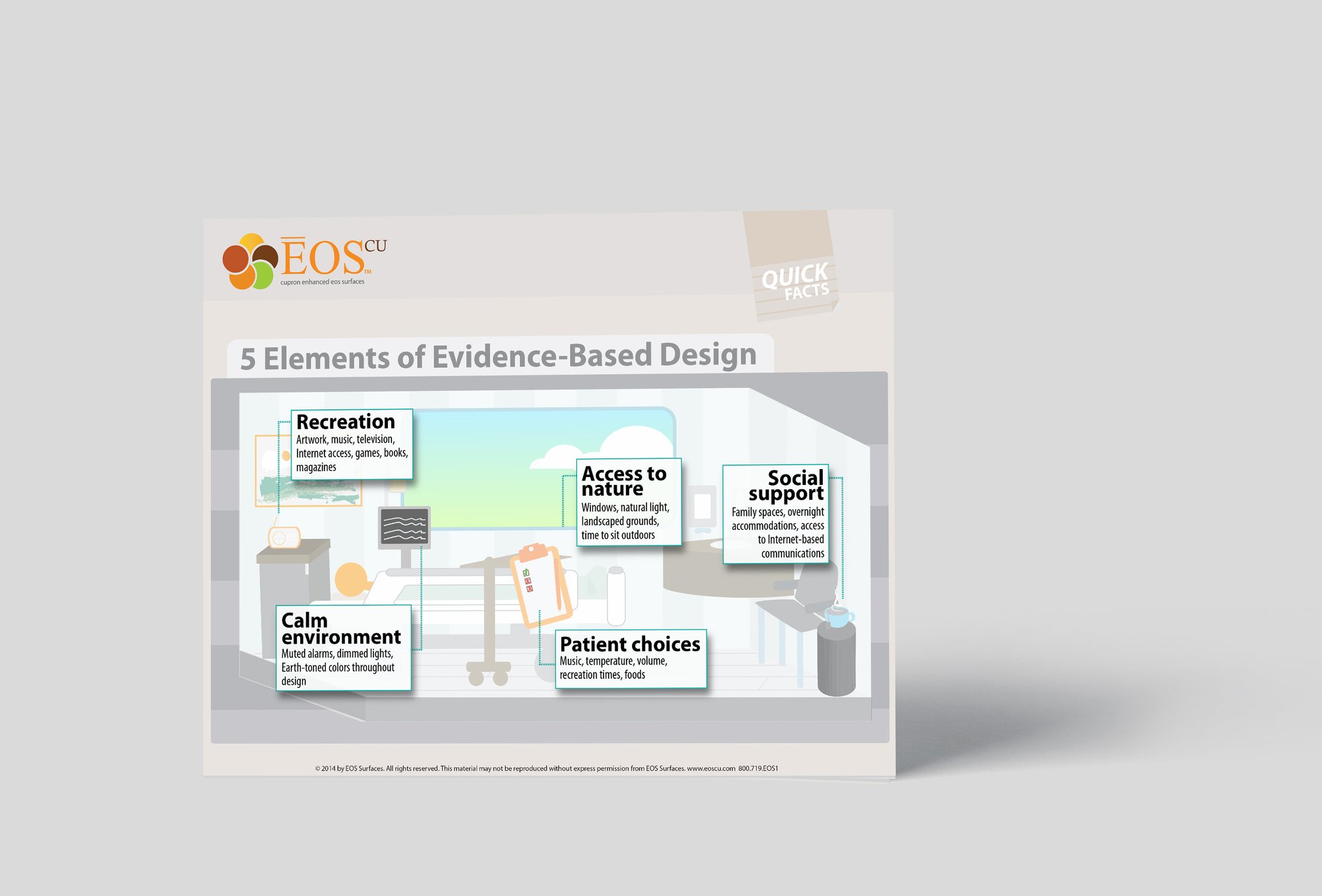 Infographic mockup ELEMENTS OF EVIDENCE BASED DESIGN