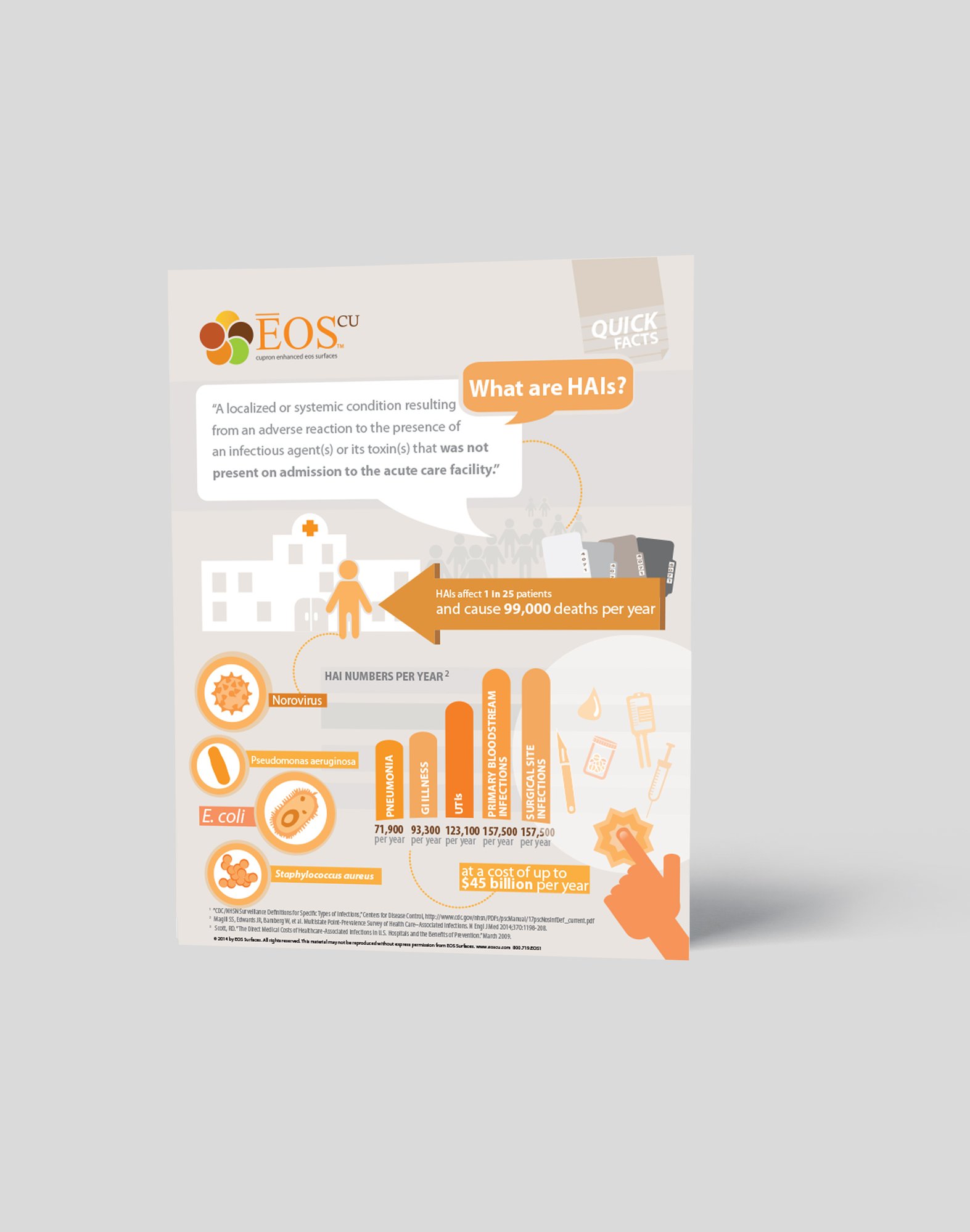 Infographic mockup OLD HAIS