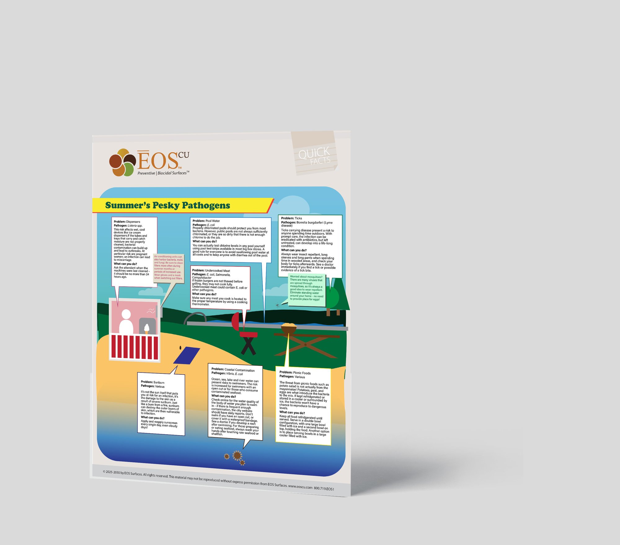 Infographic mockup Pesky Pathogens