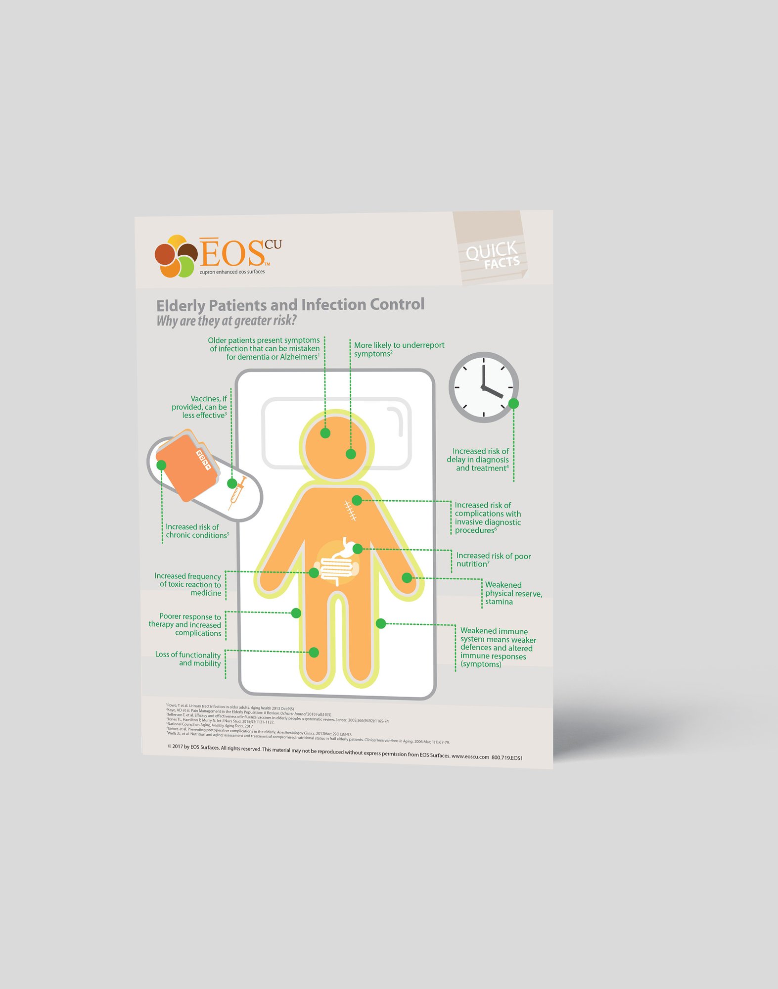 Infographic mockup SITES TYPES ELDERLY