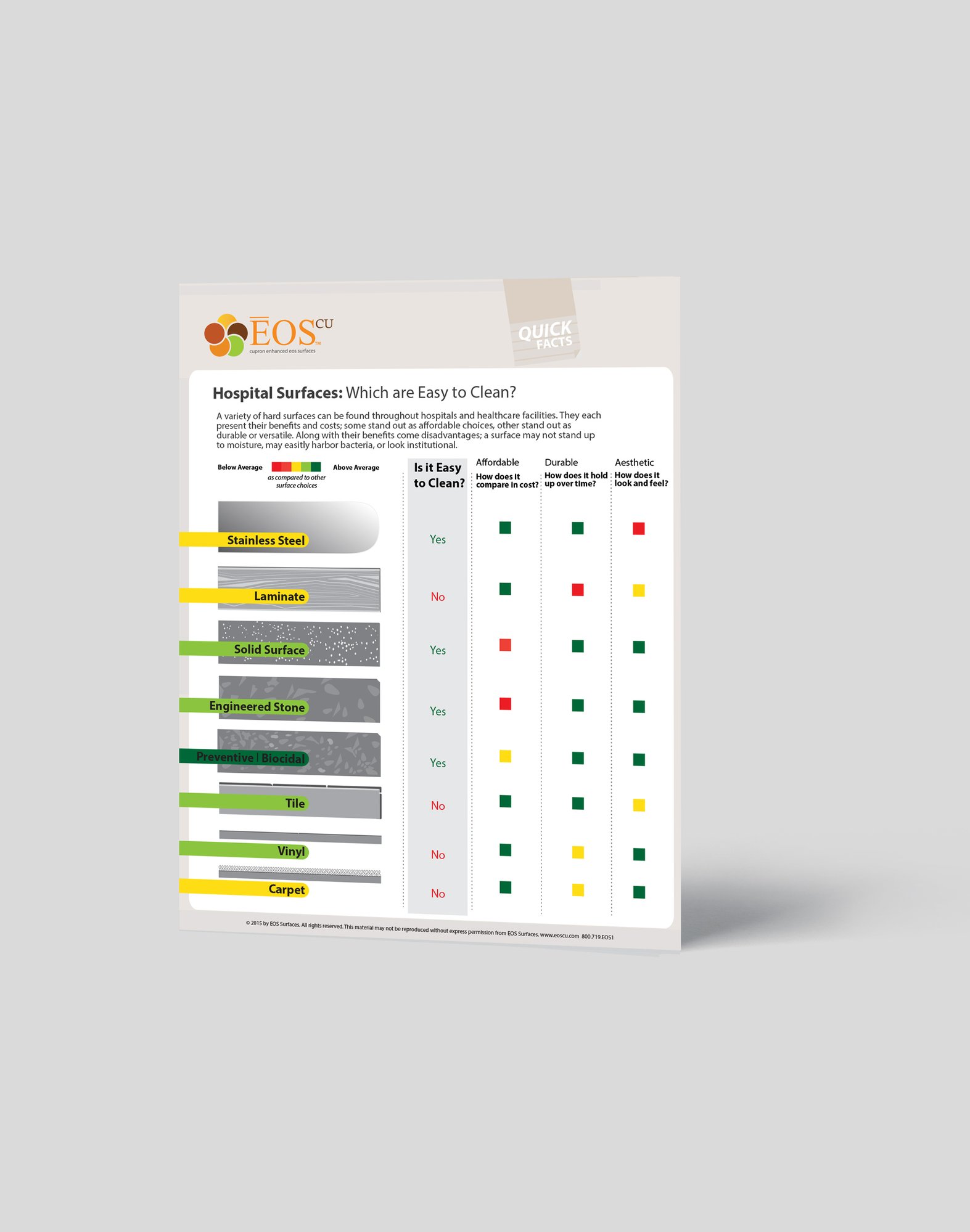 Infographic mockup SURFACE COMPARISONS