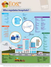 Who regulates hospitals-01