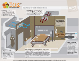 What Are The Different Types Of Isolation Rooms? – IHUF